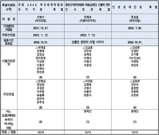 특별위원회 위원 명단